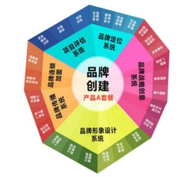 品牌策划:如何在竞争激烈的市场中脱颖而出